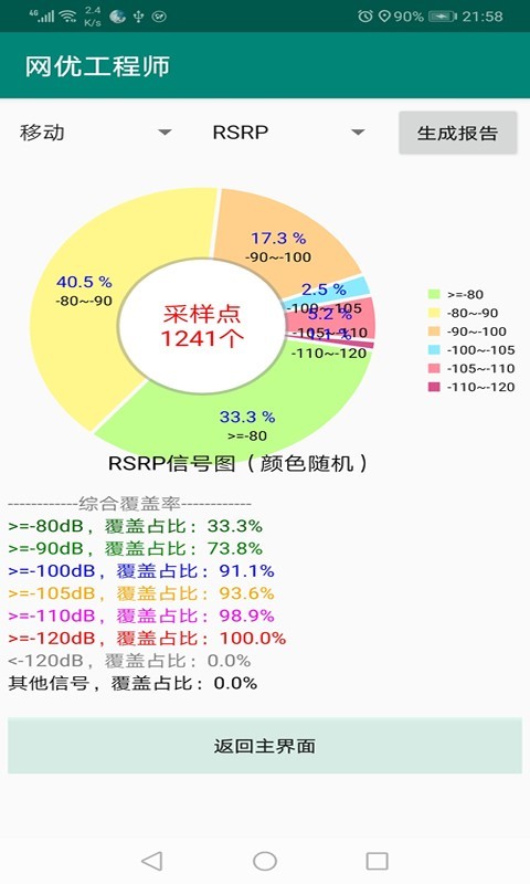 网优工程师-3