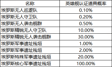 拉格朗日首款英雄舰横空出世,战场救援王炸登场